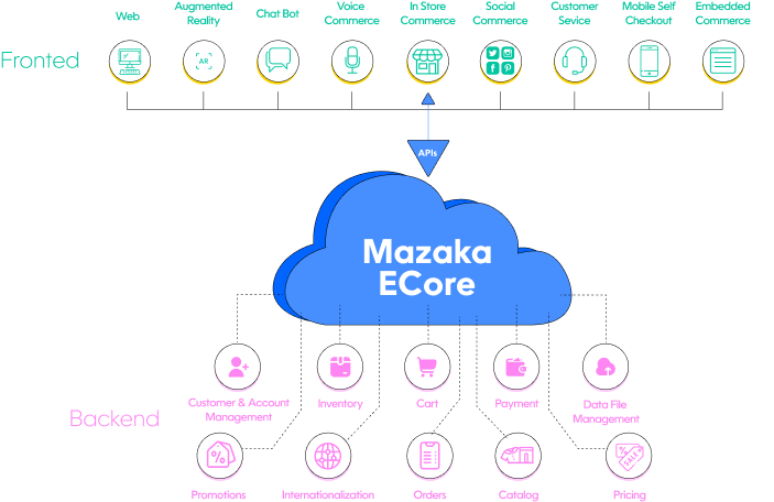 Mazaka E-Ticaret
